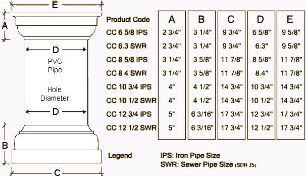 Architectural Columns Dimensions